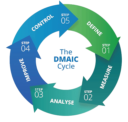dmaic-cycle-removebg-preview (1) dmaic-cycle-removebg-preview (1)