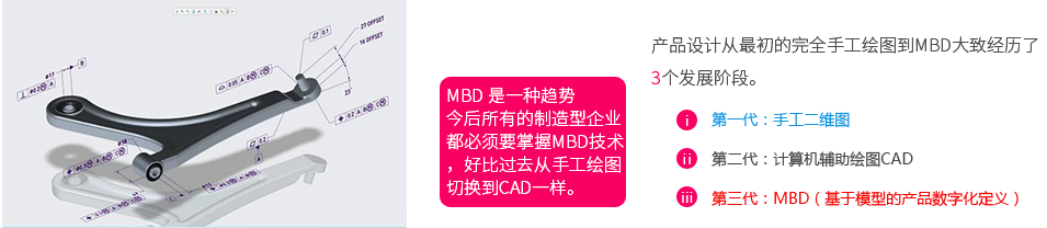 产品设计从最初的完全手工绘图到MBD大致经历了3个发展阶段。