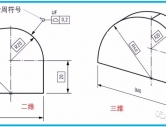 GD&T国际标准新符号UF解读