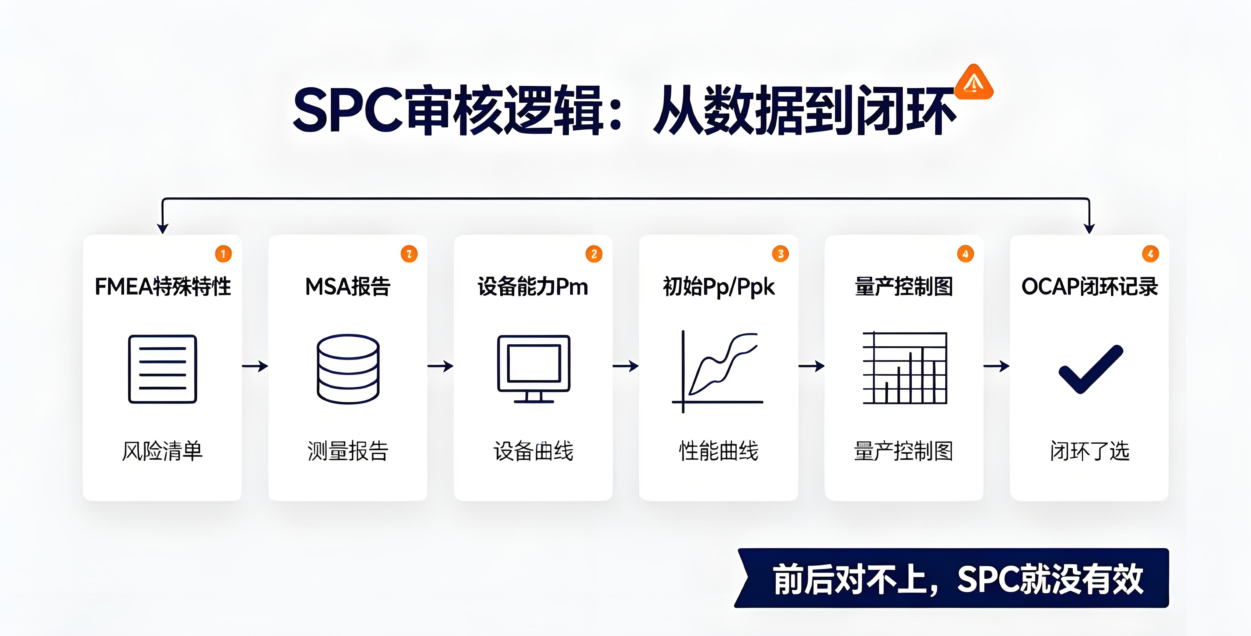 AIAG-VDASPC新版:不是换公式,是把"SPC形式主义"逼到尽头