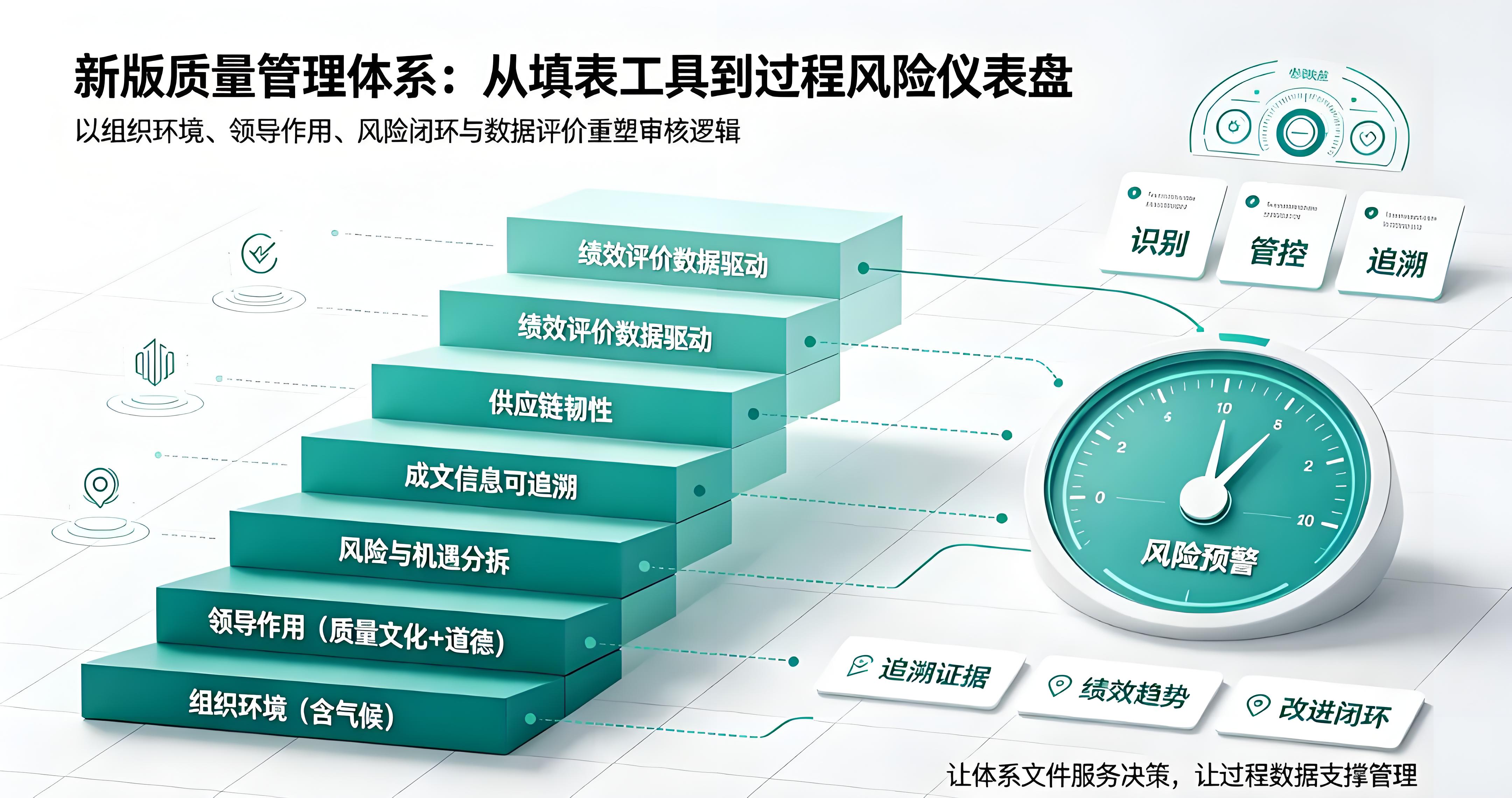 别再演了!ISO9001:2026专治"文件一套、现场一套"